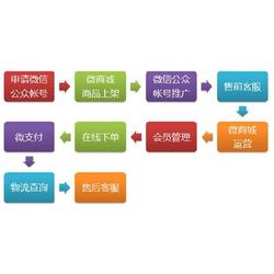 技術(shù)轉(zhuǎn)讓與技術(shù)開(kāi)發(fā)服務(wù) 山東市場(chǎng)現(xiàn)狀與選擇指南