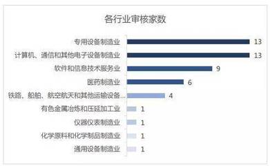科創板上市委22次會議問詢重點分析 關聯交易與技術實力成關注核心